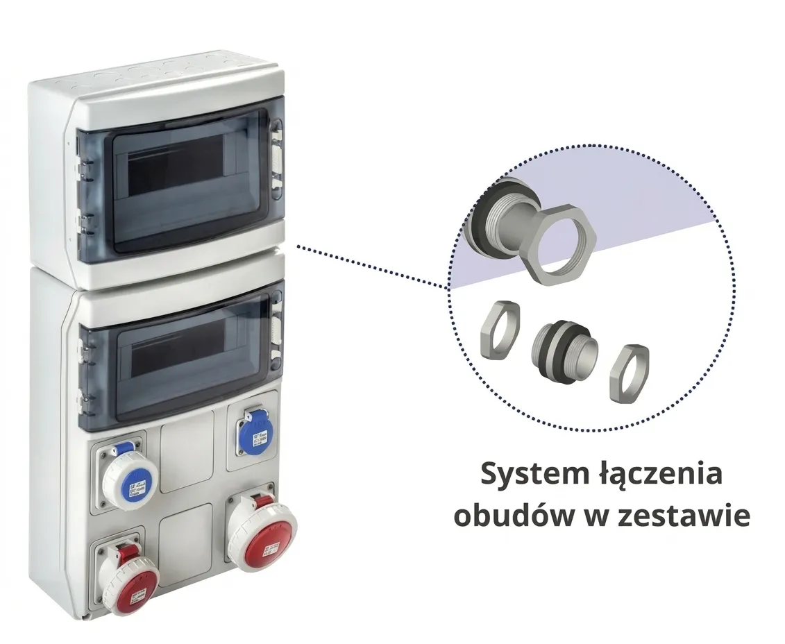 ECOLOGY SYSTEM LACZENIA W ZESTAWIE
